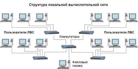 Типы соединений для эффективного подключения принтеров в сеть