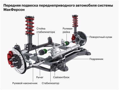 Типы соединительных элементов для подвески автомобиля и их назначение