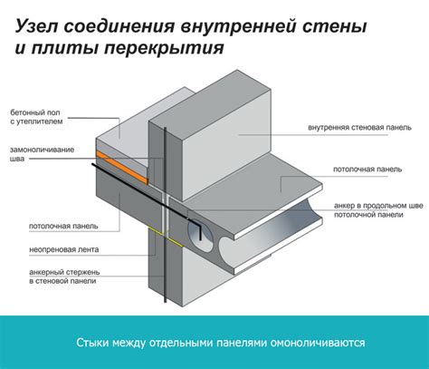 Типы швов между панелями в жилищных комплексах