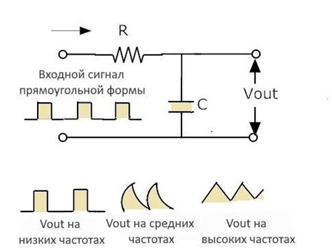 Типы эффектов для улучшения звучания низких частот на аутофокусе