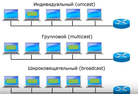 Типы IP адресов и их применение