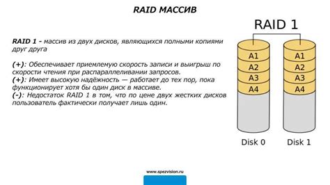 Типы RAID: выбор правильного режима для данных сервера