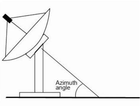 Точная настройка угла ориентации антенны для приема спутниковых сигналов