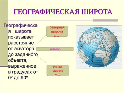 Точное отображение географических объектов