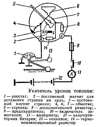 Точность измерения и диапазон уровня топлива