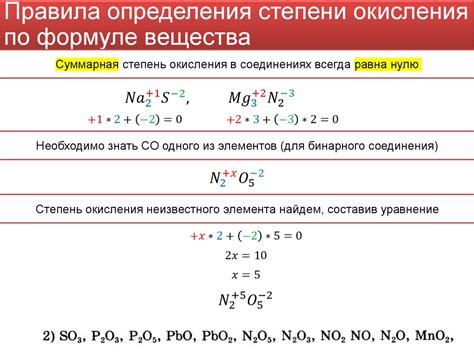 Точные и надежные методы для определения степени окисления: обзор