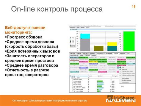 Точный контроль процесса: мастерство использования панели отката