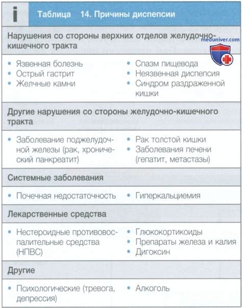 Тошнота и улучшение общего состояния желудочно-кишечного тракта