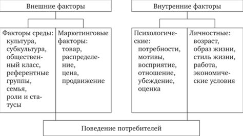 Травматические повреждения глаза: внешние и внутренние факторы