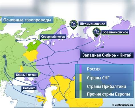 Транспортные пути в секторе ТЭК: значимость нефтепроводов и газопроводов