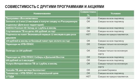 Требования и совместимость с другими программами