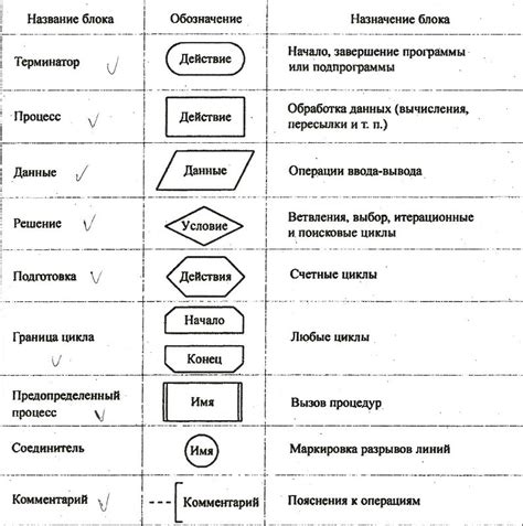 Требования и соответствие