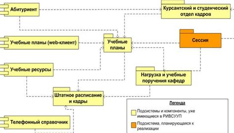 Требования к аппаратному обеспечению и программному окружению