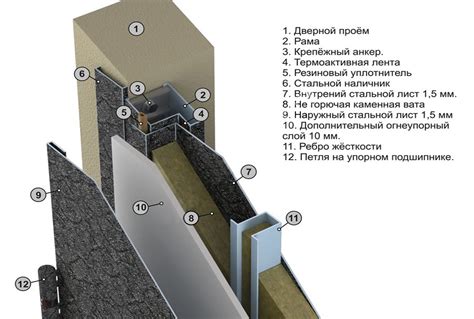 Требования к использованию противопожарных дверей