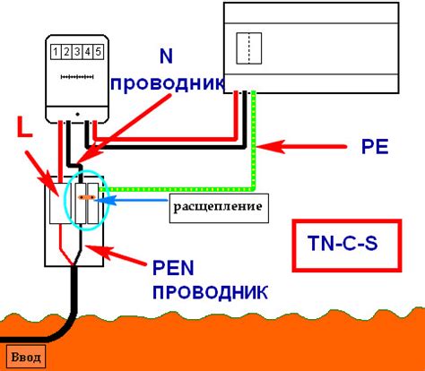 Требования к материалам и инструментам для самостоятельного обеспечения электро-заземления 