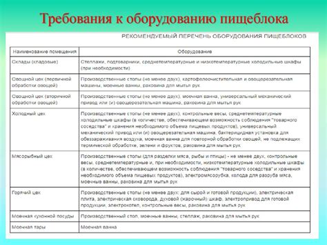 Требования к необходимому оборудованию в автосервисе