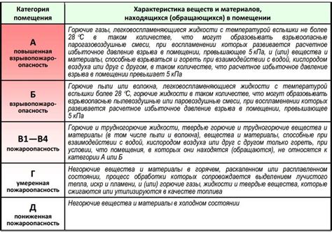 Требования к системе пожарной безопасности для объектов в категории В4