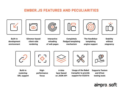 Требования перед установкой Ember.js