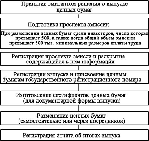 Требования при декларировании ценных бумаг и акций