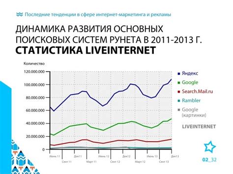 Тренды в сфере интернет-рекламы: перспективы развития