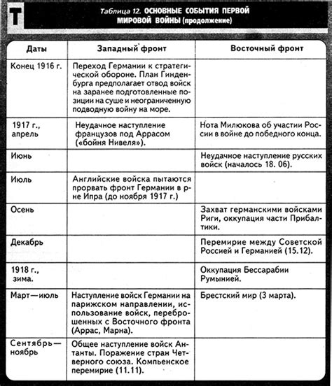 Тренировка и боевые действия стального воина