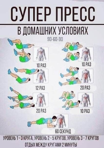 Тренировка мышц пресса для сокращения излишней жировой ткани