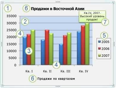 Третий метод: использование графиков и диаграмм