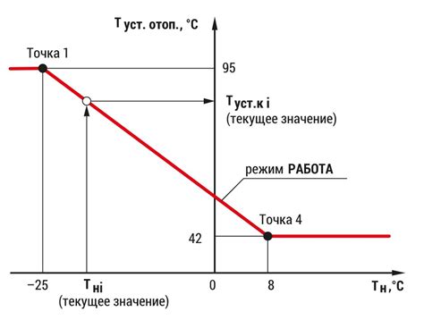 Трм 1032: ключевые характеристики и возможности