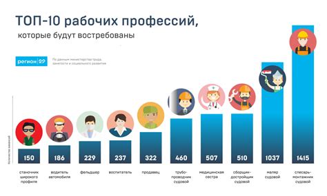 Трудовой рынок и востребованность айти-специалистов в Российской Федерации