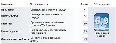 УЛУЧШЕНИЕ ПРОИЗВОДИТЕЛЬНОСТИ ЦЕНТРАЛЬНОГО ПРОЦЕССОРА НА ПЕРЕНОСНОМ КОМПЬЮТЕРЕ