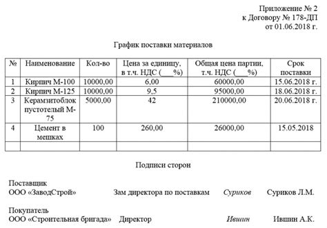 Уведомление о готовности ваших покупок