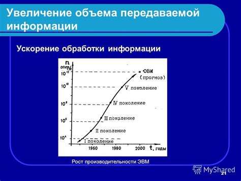 Увеличение объема передаваемой информации