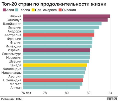 Увеличение продолжительности учебы в школе