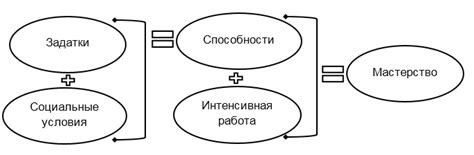 Увеличение способностей и функциональности