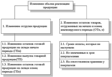 Увеличение стабильности в процессе реализации договорных обязательств