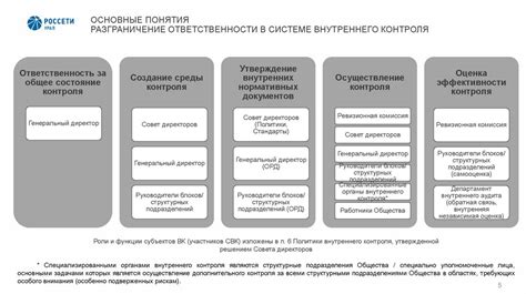 Увеличение степени контроля и управления