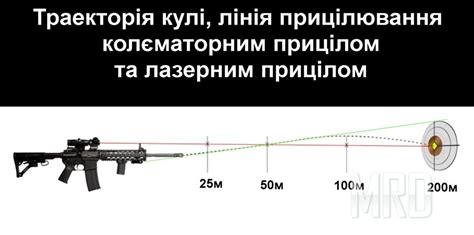 Увеличение точности прицеливания с помощью функции Аимбот