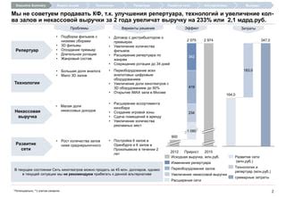 Увеличение финансовых доходов: эффект от выбора между 20 и 40 ден