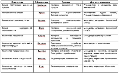 Увеличение эффективности использования аддона ovale: практические рекомендации