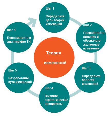 Увеличение эффективности труда и оптимизация планирования задач с помощью инструментов ТФП Санэд