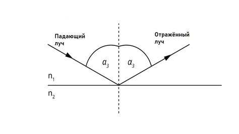 Угол обзора и отражение света