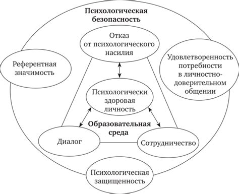 Угрозы и риски