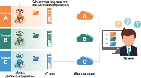 Удаление интеграции между платформами