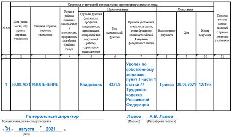 Удаление ненужных записей в системе "Сведения о заработной плате и подразделениях" (СЗВ-ТД)