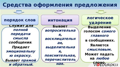 Ударение на эмоциональную силу и нагрузку слов