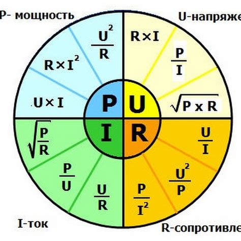 Уделяйте внимание мощности и сопротивлению