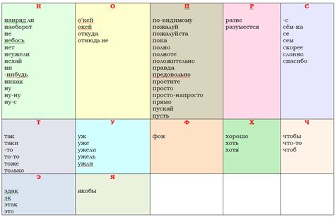 Удивительное многообразие языка: Взгляд на разные частицы речи