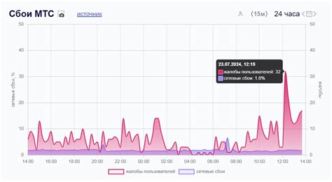 Удобство и простота пользования мобильным интернетом от МТС через специальное приложение