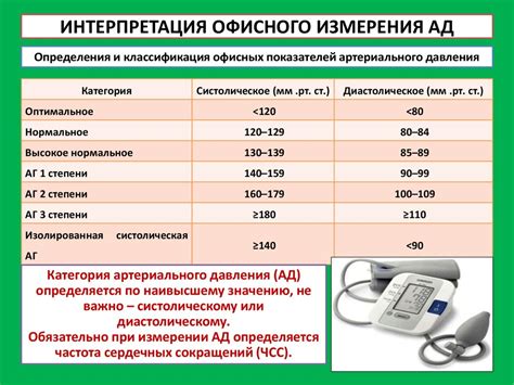 Узнайте свои индивидуальные параметры артериального давления