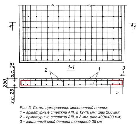 Укладка арматуры и формирование базы для будущей конструкции